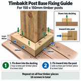 Instructional diagram for fixing a timber post base, showing a 150 x 150mm post set into a wooden deck corner with arrows, dimension labels, screw counts, and two numbered steps explaining how to fix down into decking and inward into the post.